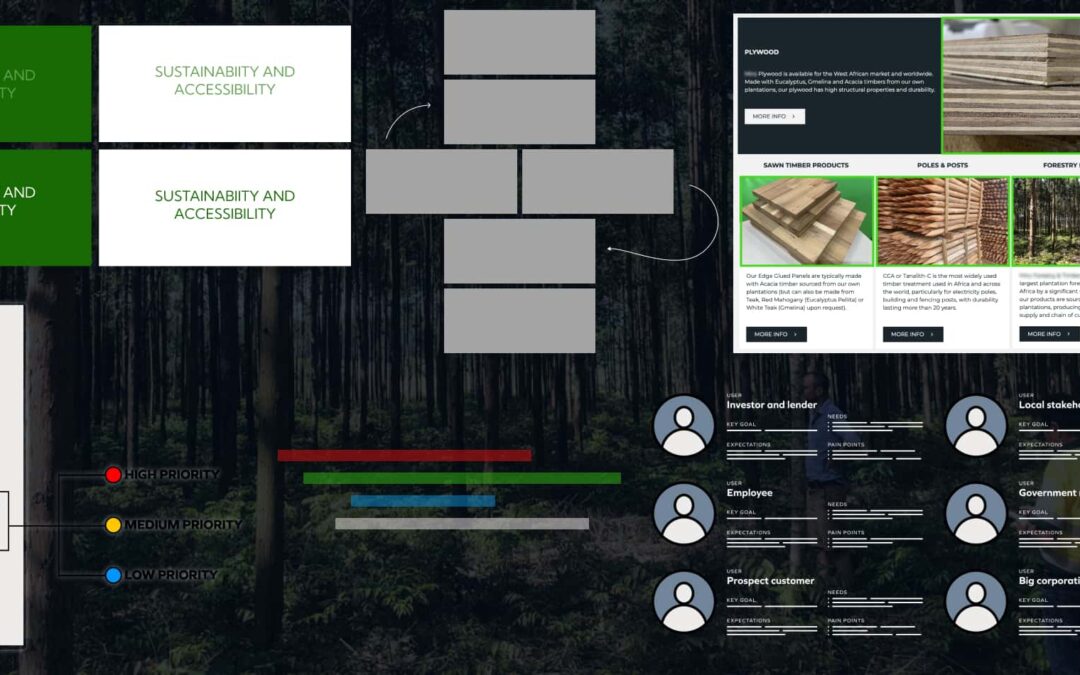 UX Audit of a sustainable timber manufacturer website